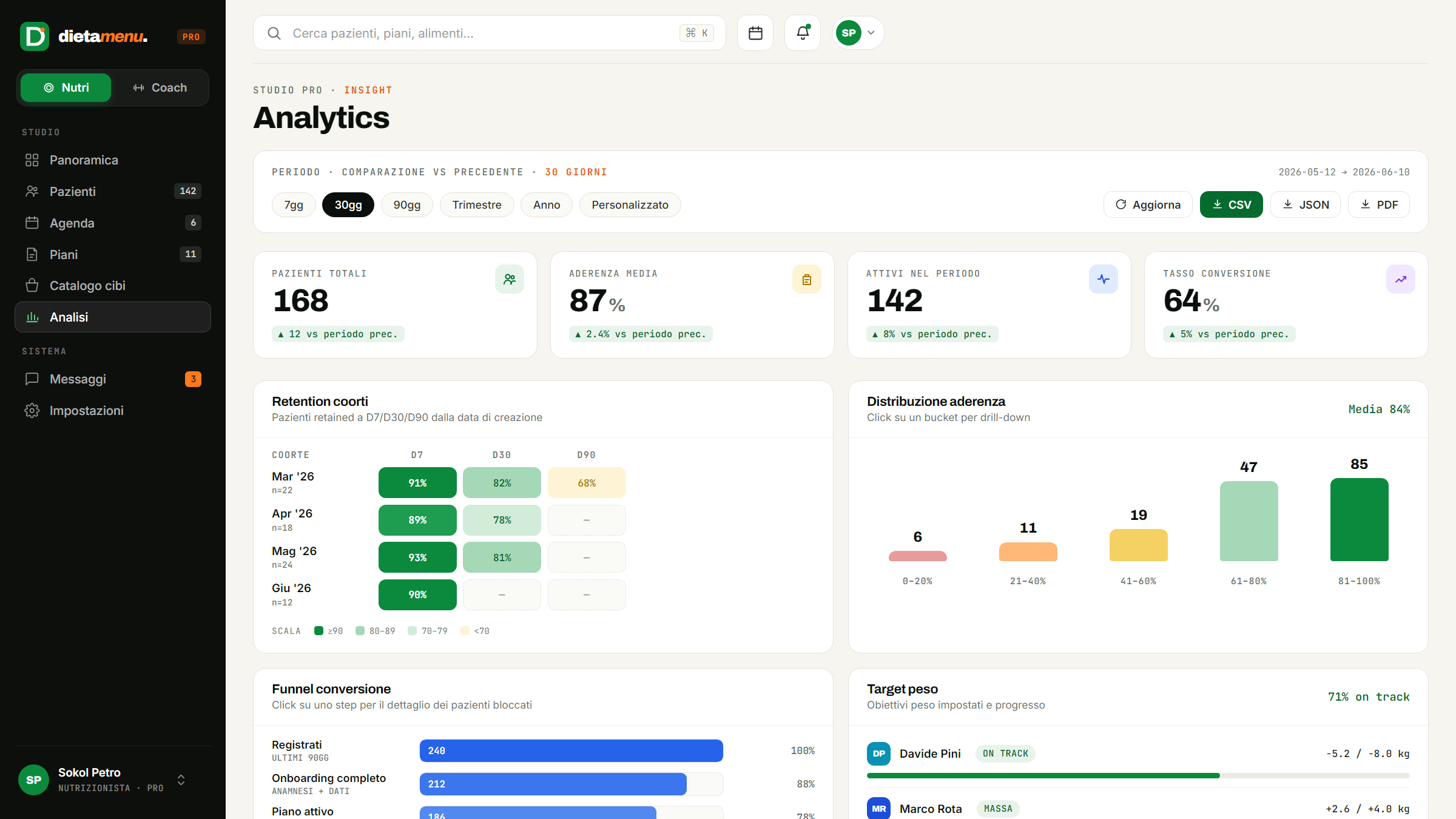 Dashboard DietaMenu — pannello di controllo del piano nutrizionale e sportivo